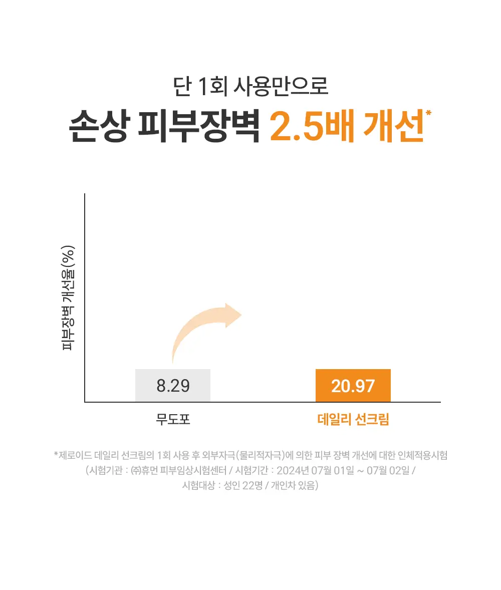 [민감피부 추천 무기자차] 제로이드 데일리 선크림 50ml 상세페이지 21